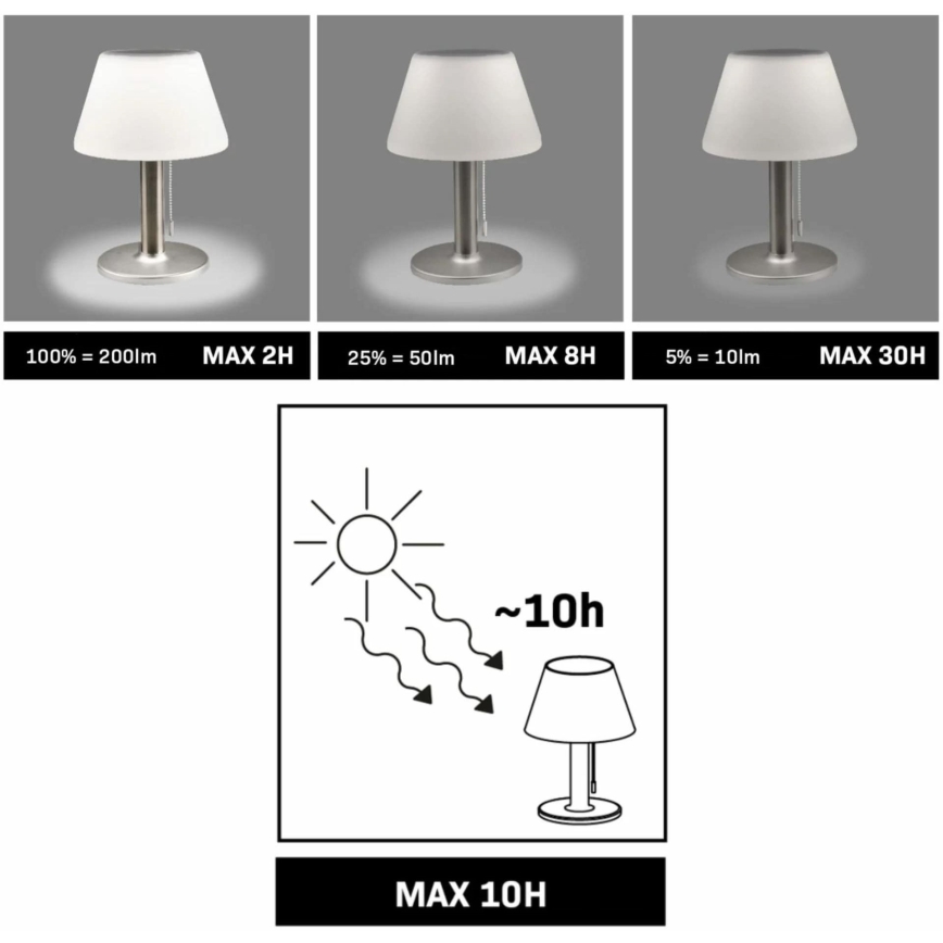 LED Aptumšojama saules enerģijas lampa VIOLA LED/3,7V IP44