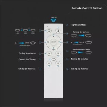 LED Aptumšojams griestu gaismeklis ar tālvadības pulti LED/60W/230V diametrs 50cm