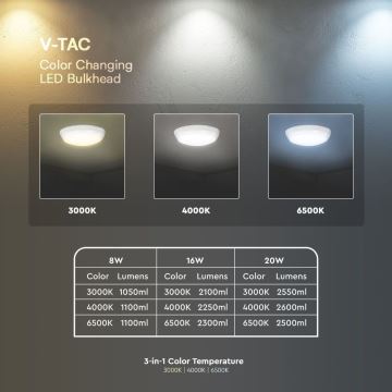 LED Āra griestu lampa ar sensoru LED/8W/16W/20W/230V IP65 3000/4000/6500K