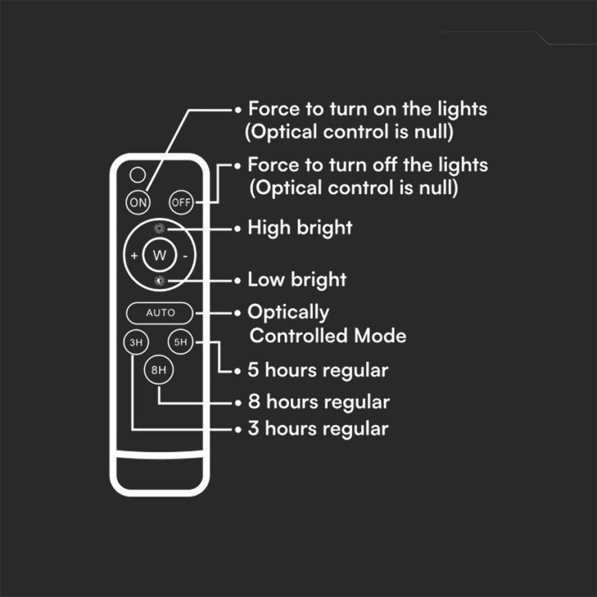 LED Āra aptumšojama saules enerģijas prožektors LED/15W/3,2V IP65 6400K melna + tālvadības pults