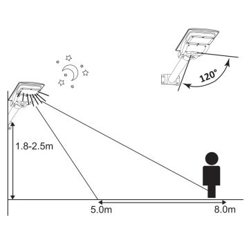 LED Saules enerģijas ielas lampa ar sensoru STREET 2xLED/6W/3,2V IP65 + tālvadības pults