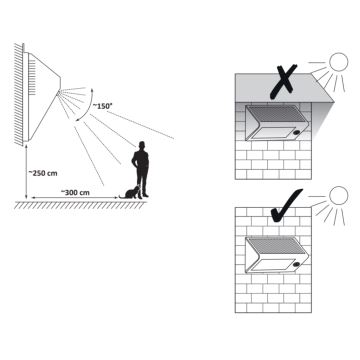 LED Saules enerģijas sienas lampa ar sensoru LED/5W IP44