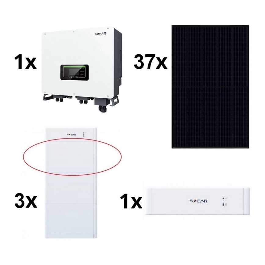 Saules enerģijas komplekts SOFAR Solar - 14,8kWp panelis RISEN Full Black +15kW SOLAX pārveidotājs 3p + 15kWh baterija SOFAR ar akumulatora vadības bloku